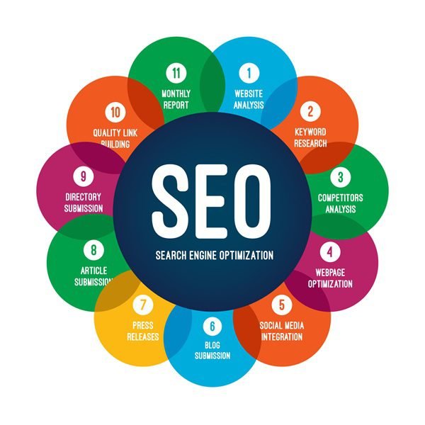 SEO by brand remaster