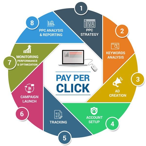 PPC
