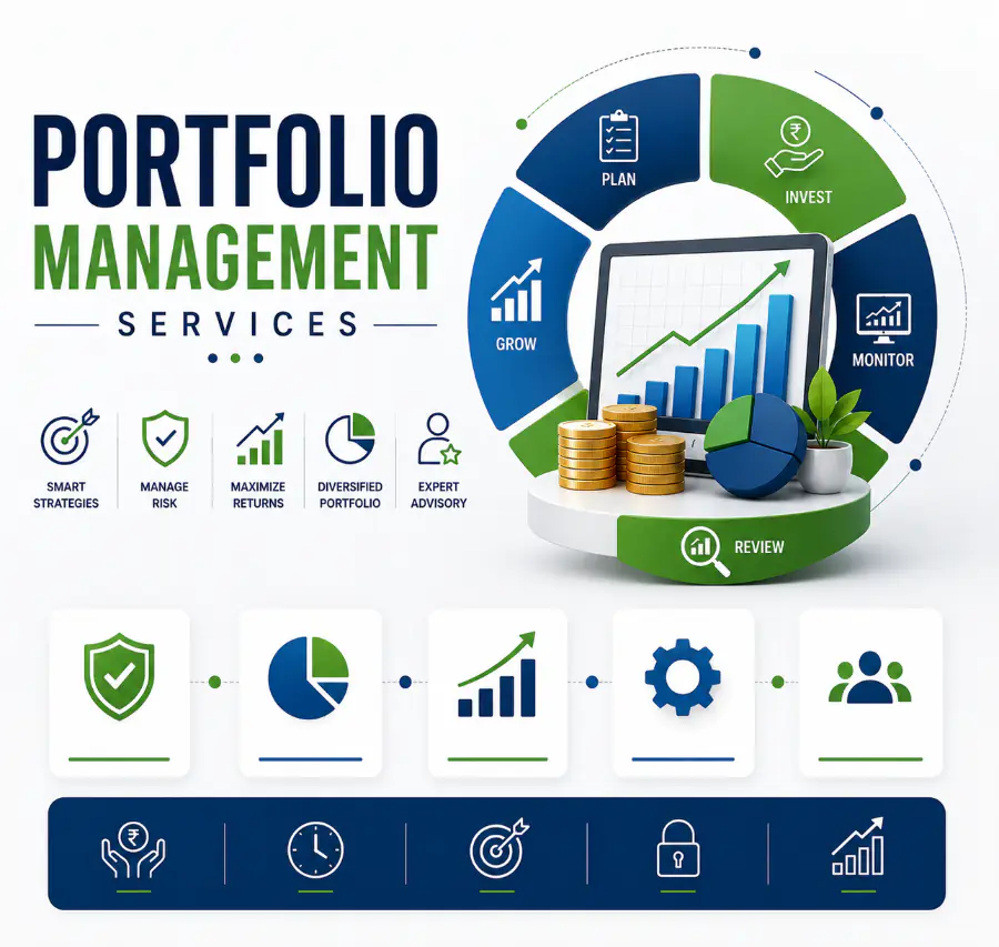 Portfolio management