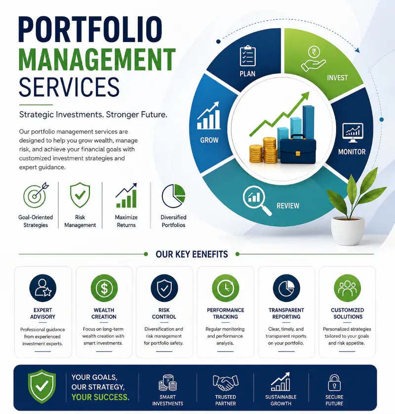 Portfolio management