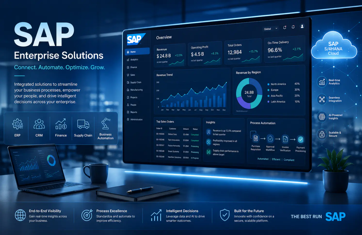 SAP ERP Solutions
