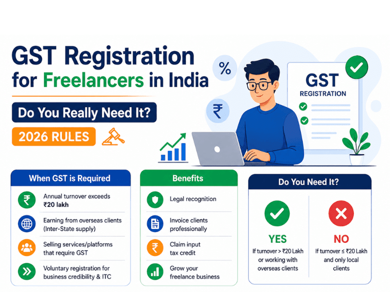 GST Registration for Freelancers in India — Do You Really Need It? (2026 Rules) Image