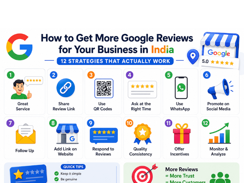 How to Get More Google Reviews for Your Business in India — 12 Strategies That Actually Work Image