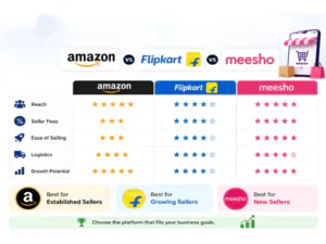 Which Ecommerce Website Is Best for Indian Sellers: Amazon vs Flipkart vs Meesho? Image