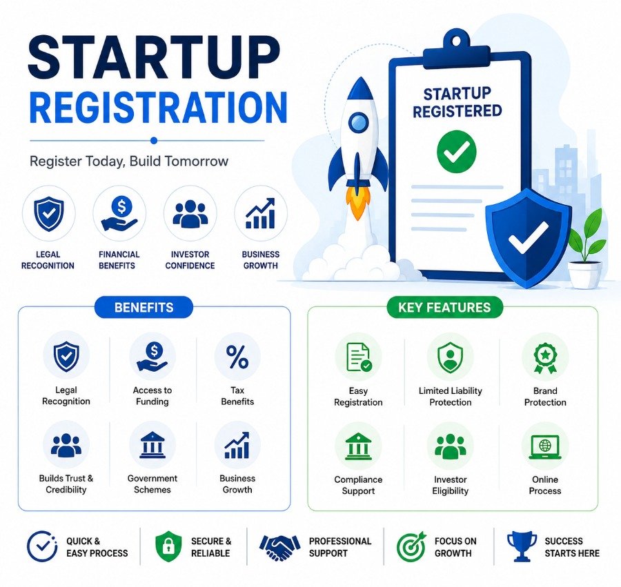 Startup Registration Image