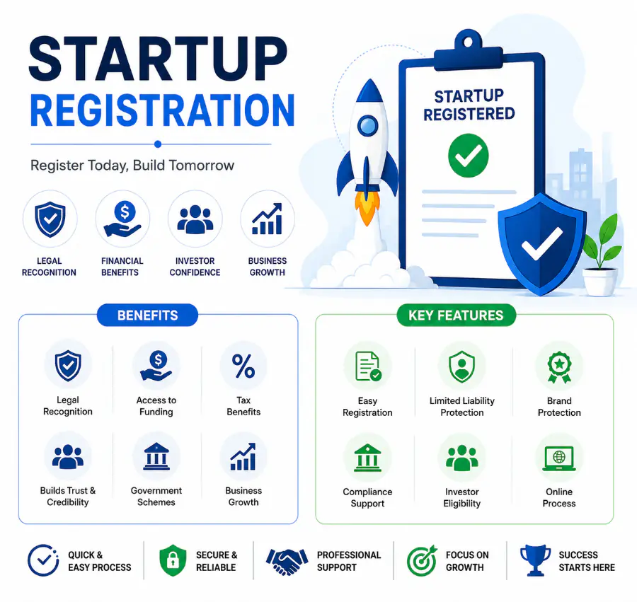 Why Is It Necessary to Register Your Startup?