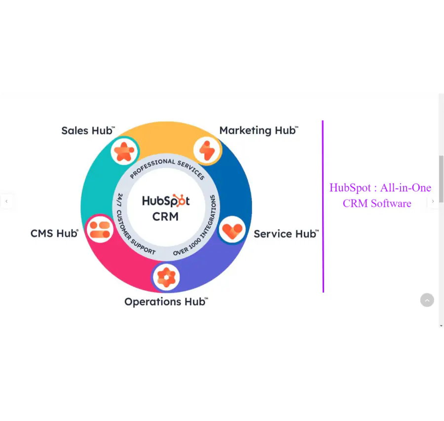 Why Do We Need HubSpot?